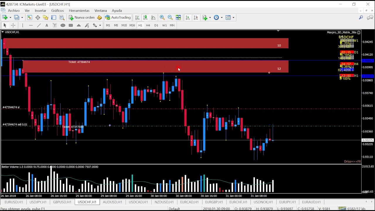 zonas de oferta y demanda en forex