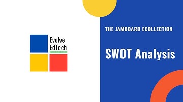 Jamboard Templates: SWOT Analysis