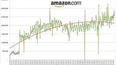 Pricing strategy I Dynamic pricing I Data-driven repricing I Repricing automation I