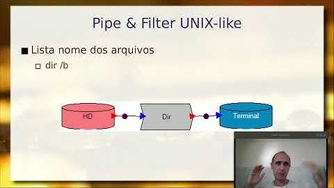 Arquitetura Data Flow e Componentes - Aula 01 / parte 2 - Componentes de Software e Reúso 2020