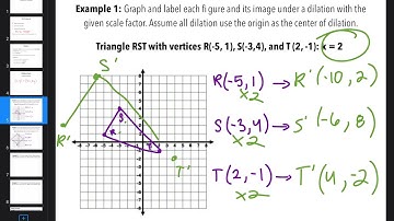 Dilation Notes