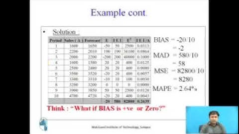Project Management and Forecasting Errors
