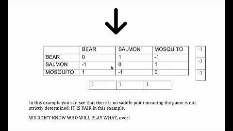 Final Project- Game Theory