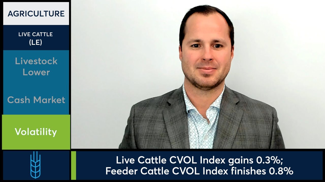 Live Cattle futures pull back from contract highs. 4/7/26