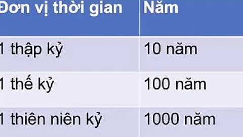 1 5 thế kỷ là bao nhiêu năm năm 2024