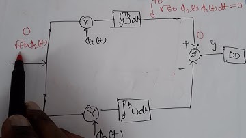 M3 Binary FSK Coherent Receiver