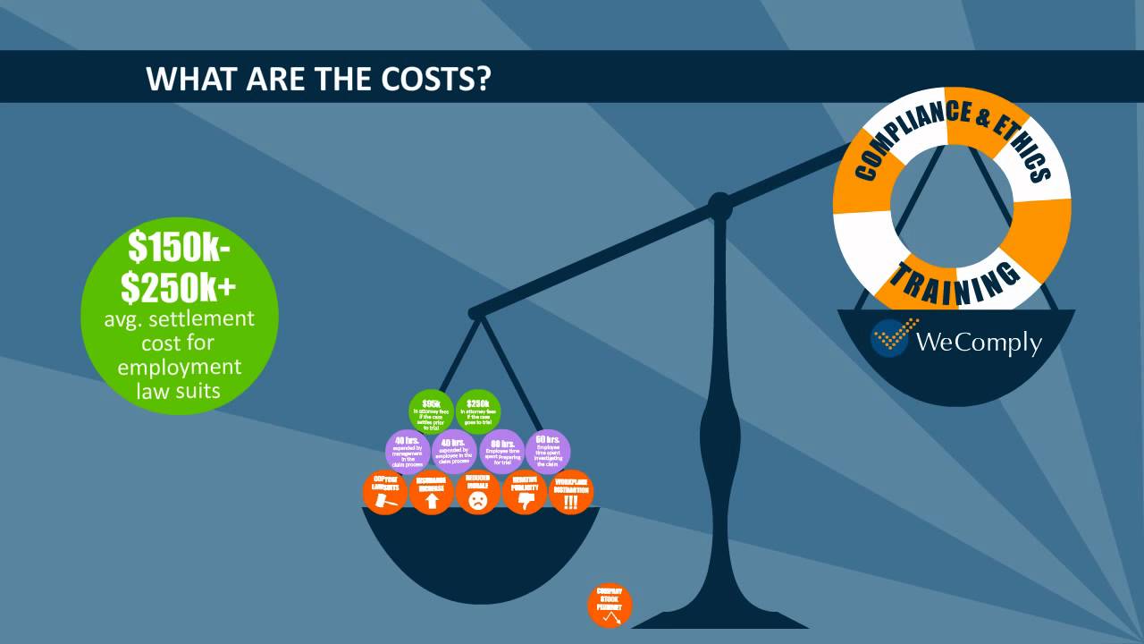 What is the ROI of Compliance Training?