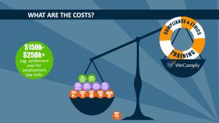 What is the ROI of Compliance Training?