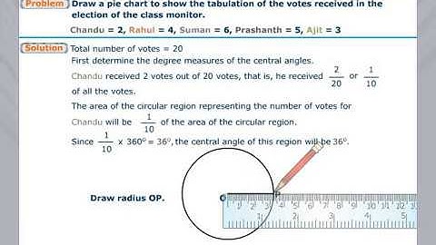 What is Pie Chart Numerical | Reasoning