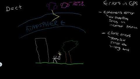 Error in GPS