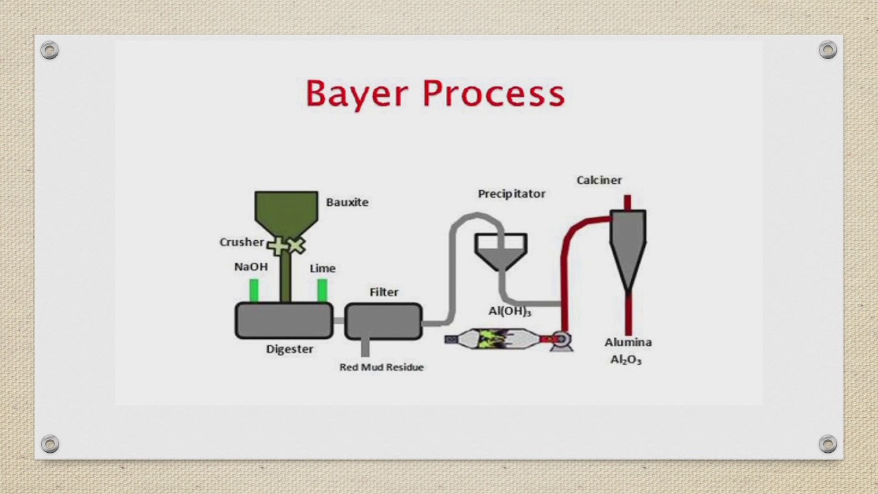 Aluminum Oxide Properties, Production and Applications YouTube