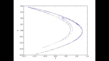 Henon Map, a=1.4, b=0.3