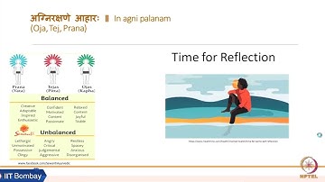 Les 14 C: Seizoenen met een draaiende zon en impact op de fysiologie #CH26SP #swayamprabha