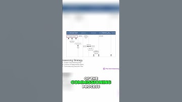 Mastering the Complete Commissioning Process  A Step by Step Guide