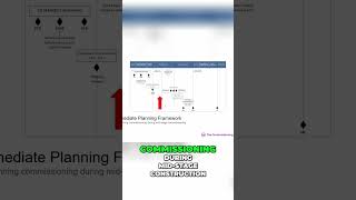 Mastering the Complete Commissioning Process  A Step by Step Guide