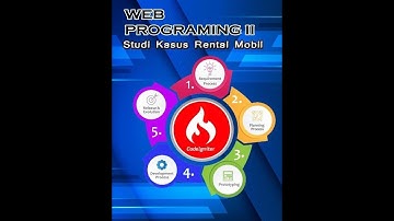 Pertemuan 6 Web Programming || Studi Kasus Rental Mobil