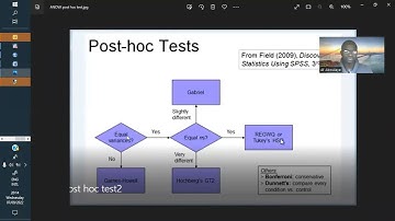 Un cours complet sur ANOVA test, utilisant R, STATA et SPSS