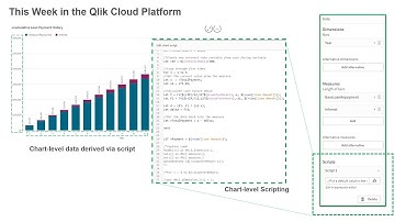 SaaS in 60 - Chart-level Scripting