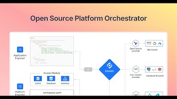 Kusion - Application Delivery Made Simple