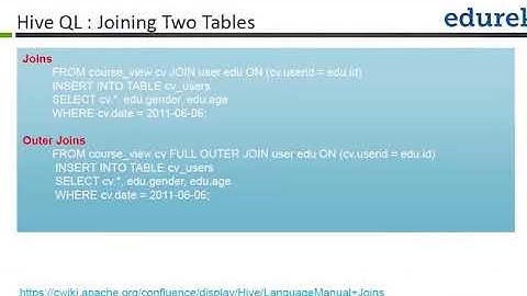 12 Understanding Concepts of Advanced Hive  Hive Scripting  Apache Hive Tutorial   2 HD
