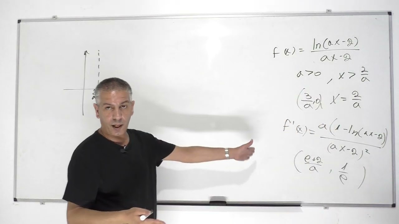 פתרון בגרות 582 קיץ 2016 מועד חורף שאלה 4-חקירת פונקציית לן.