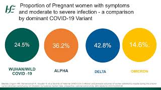 COVID-19 Vaccination in Pregnancy-Training for HC Professionals working in Maternity Settings
