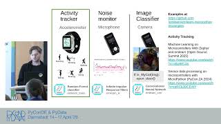 Embedding Data Science in IoT devices with MicroPython and emlearn [PyCon DE & PyData 2026]