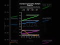 Smartphone Camera Wars: The Night Mode Flip