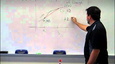 3. 3Graph Shapes, Average Rate of Change,  Difference Quotients