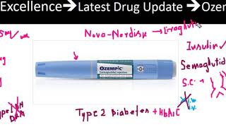 Az antidiabetikumokkal kapcsolatos legújabb kutatási eredmények, Ozempic fogyni