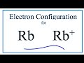 Rubidium Electron Configuration Concepts