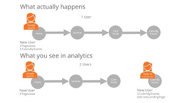 Integrating Calendly with Google Analytics
