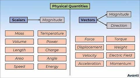 2. 12M10.1 CV1 Vectors and Scalars