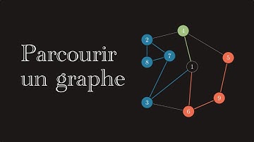 Parcours en largeur et en profondeur d