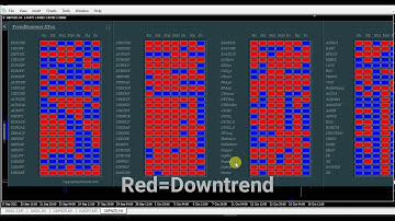 TrendScanner XTra - Multi Symbols Multi Timeframes Scanner MT4 Indicator
