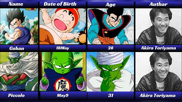 Comparison Gohan Vs Piccolo | Dragonballz | 