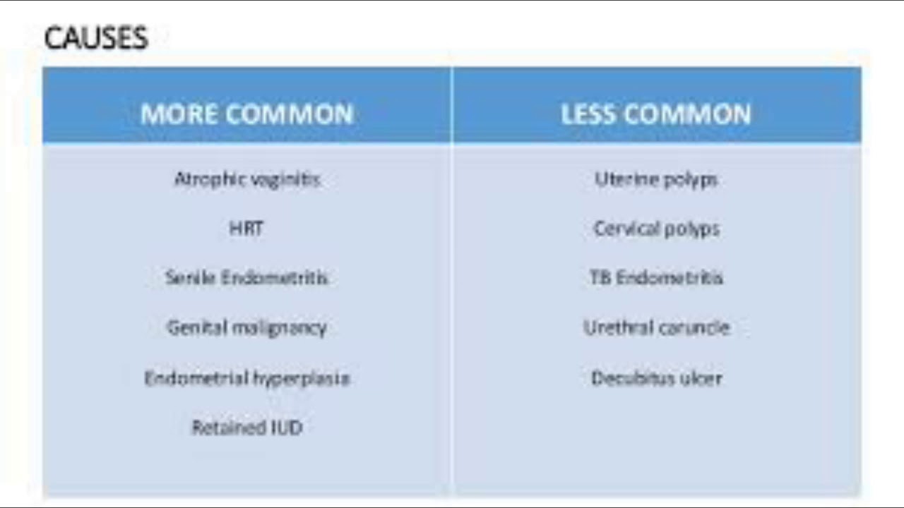 Cause Of Postmenopausal Bleeding YouTube Cause Of Postmenopausal Bleeding YouTube