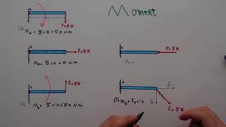 static - moment ما هو العزم وكيف يتم حساب قيمته