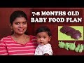 7-8 MONTHS OLD BABY FOOD PLAN in tamil |5 EASY BABY RECIPES |FINGER FOODS FOR BABIES|