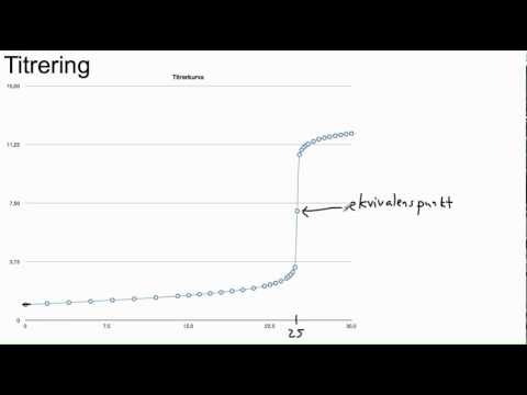 Video: Skillnaden Mellan Potentiometrisk Och Konduktometrisk Titrering