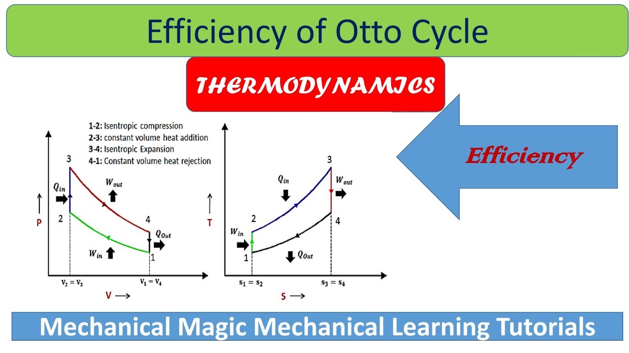 OTTO CYCLE otto cycle efficiency derivation CONSTANT VOLUME CYCLE