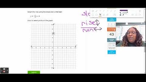 Algebra IXL S.7 - Graphing Linear Equations
