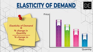 ELASTICITY OF DEMAND || PRICE ELASTICITY OF DEMAND || PERFECT ELASTIC || NET JRF EXAM || UPHESC ||