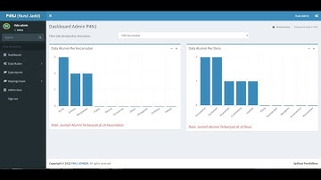 Sistem Informasi Alumni v3 (Gratis 100%)