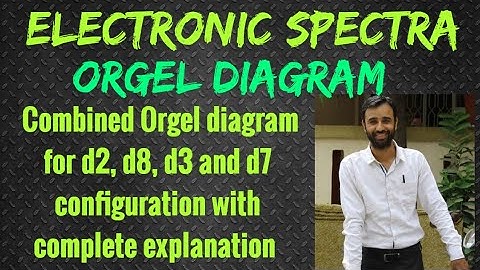 Orgeldiagrammen d2, d3, d7 en d8 elektronische configuratie / F-toestand / MSc scheikunde / GATE ...