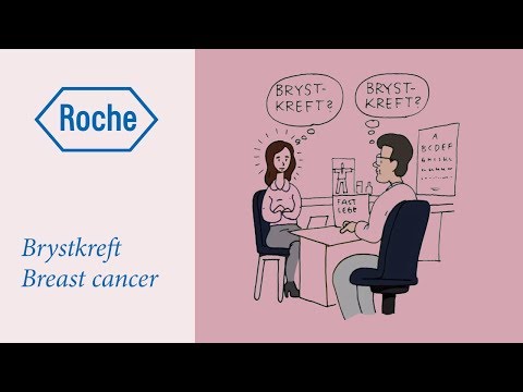 What is breast cancer? How is it detected?