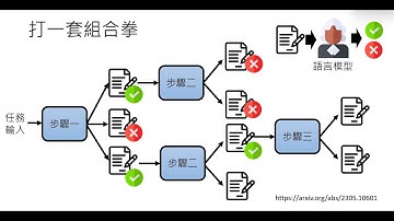 【生成式AI導論 2024】第4講：訓練不了人工智慧？你可以訓練你自己 (中) — 拆解問題與使用工具