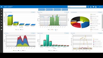 MAF ICIMS Unified Communications Dashboard