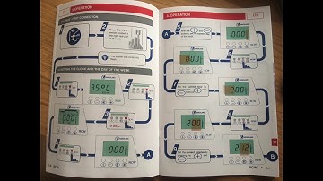 Electric heating manual Haverland RCW