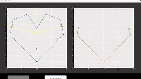 Robot Localization (Eva&WallE)